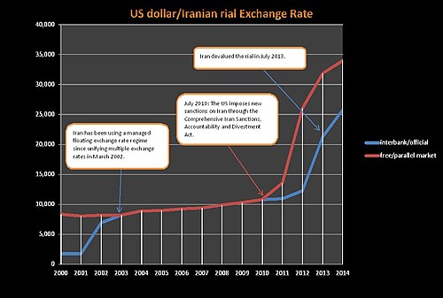Iranian rial