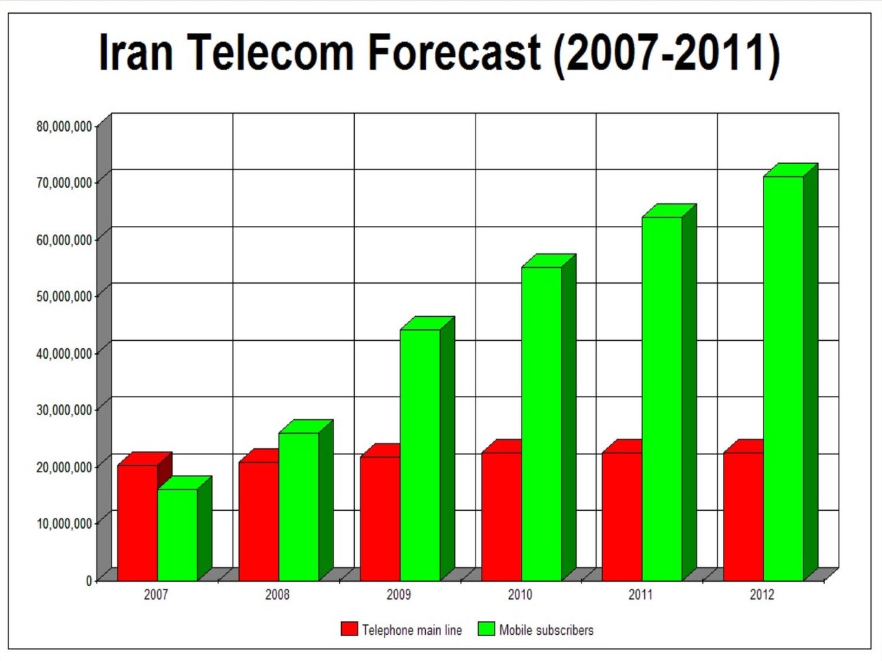 Internet in Iran