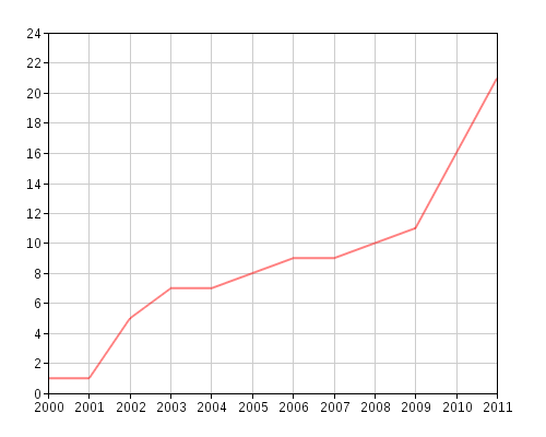 Internet in Iran