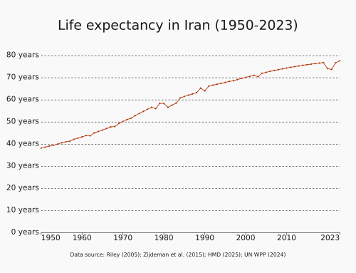 صنعت داروسازی ایران برای مبتدیان