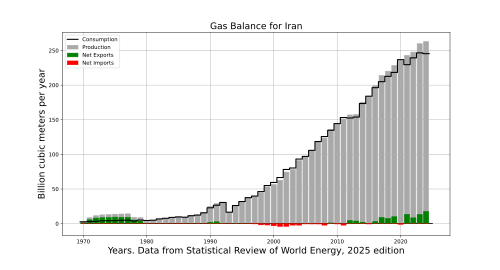 Renewable energy in Iran
