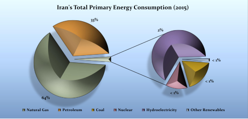 Renewable energy in Iran