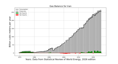 Solar power in Iran