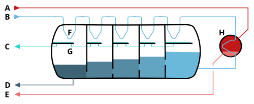 Desalination